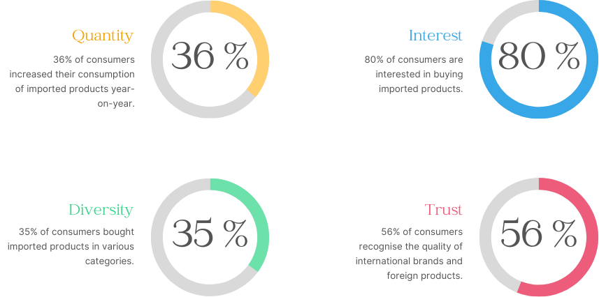 characteristics of cross-border online shopping in china 2024