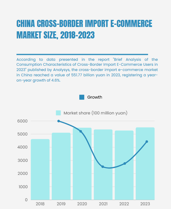 China Cross-Border Import E-Commerce Market Size, 2018-2023