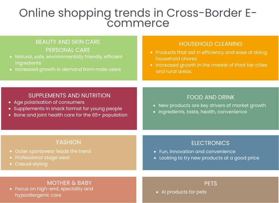 cross-border e-commerce online shopping trends in china 2024